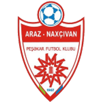 Araz Team Logo