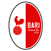 Bari 1908 Logo