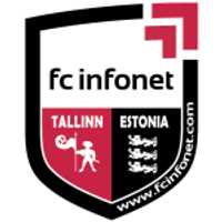 FCI Tallinn Team Logo