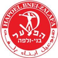Hapoel Bnei Zalafa Team Logo