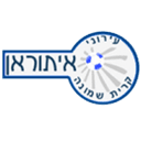 Ironi Kiryat Shmona Logo