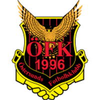 Östersunds FK Logo