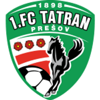 Tatran Prešov Team Logo